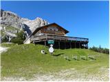 Ristorante Pietofana - Bivak Baracca degli Alpini